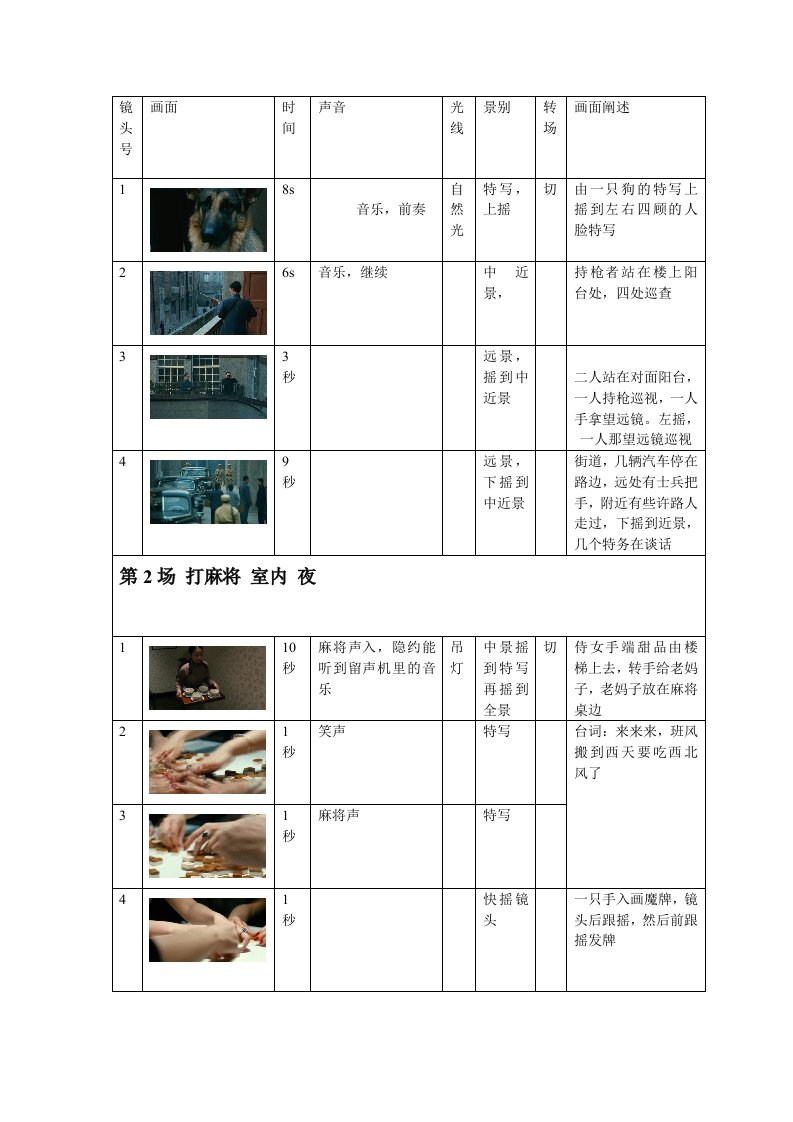 色戒拉片分析