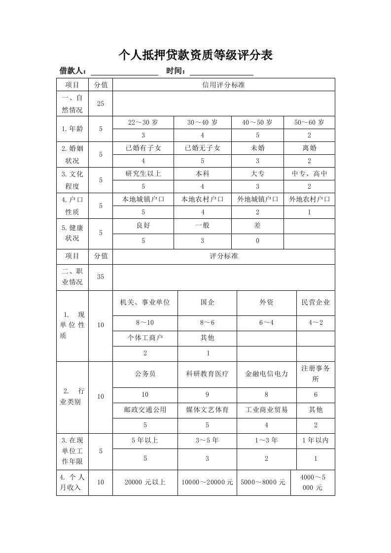 个人抵押贷款资质评分表