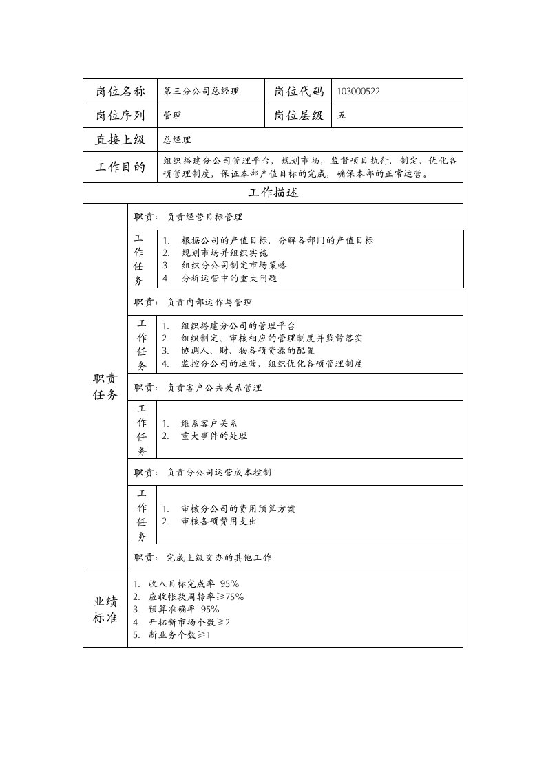 精品文档-103000522