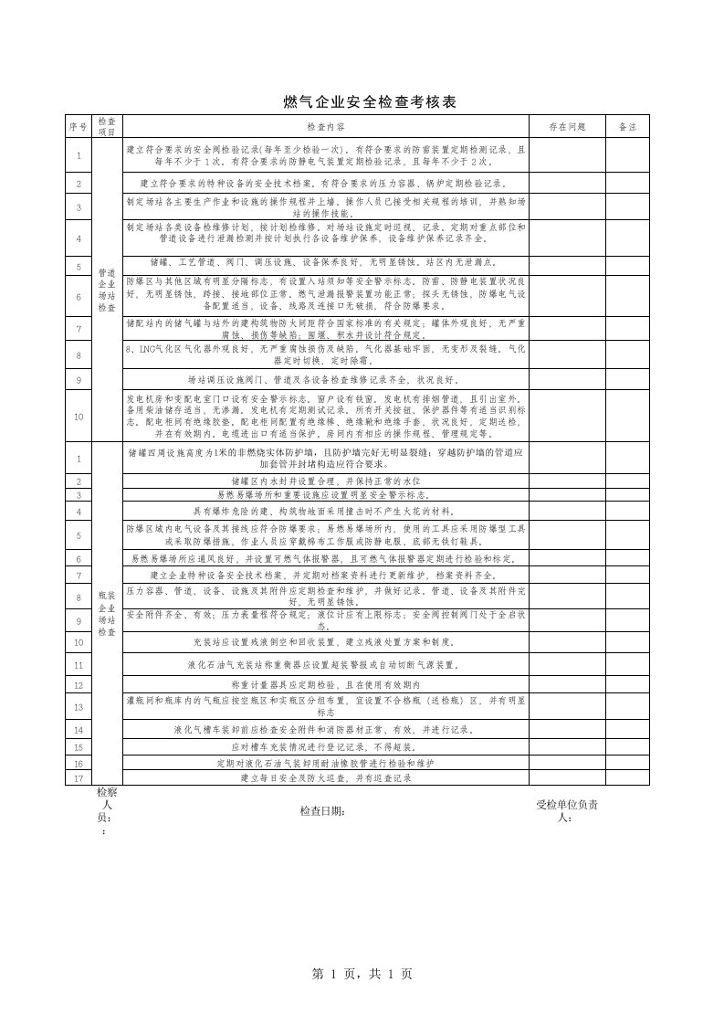 管道燃气企业安全检查考核表