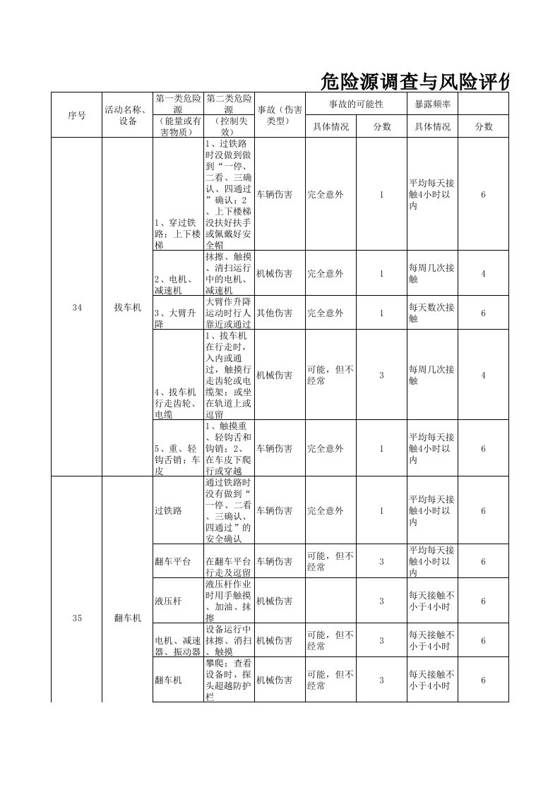 仓储原料危险源辨识(2013.3)