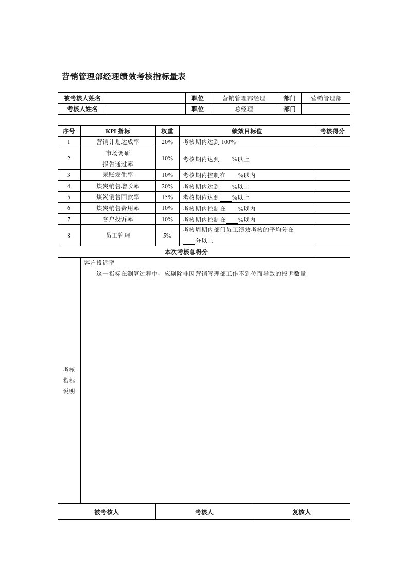 营销管理部经理绩效考核指标量表