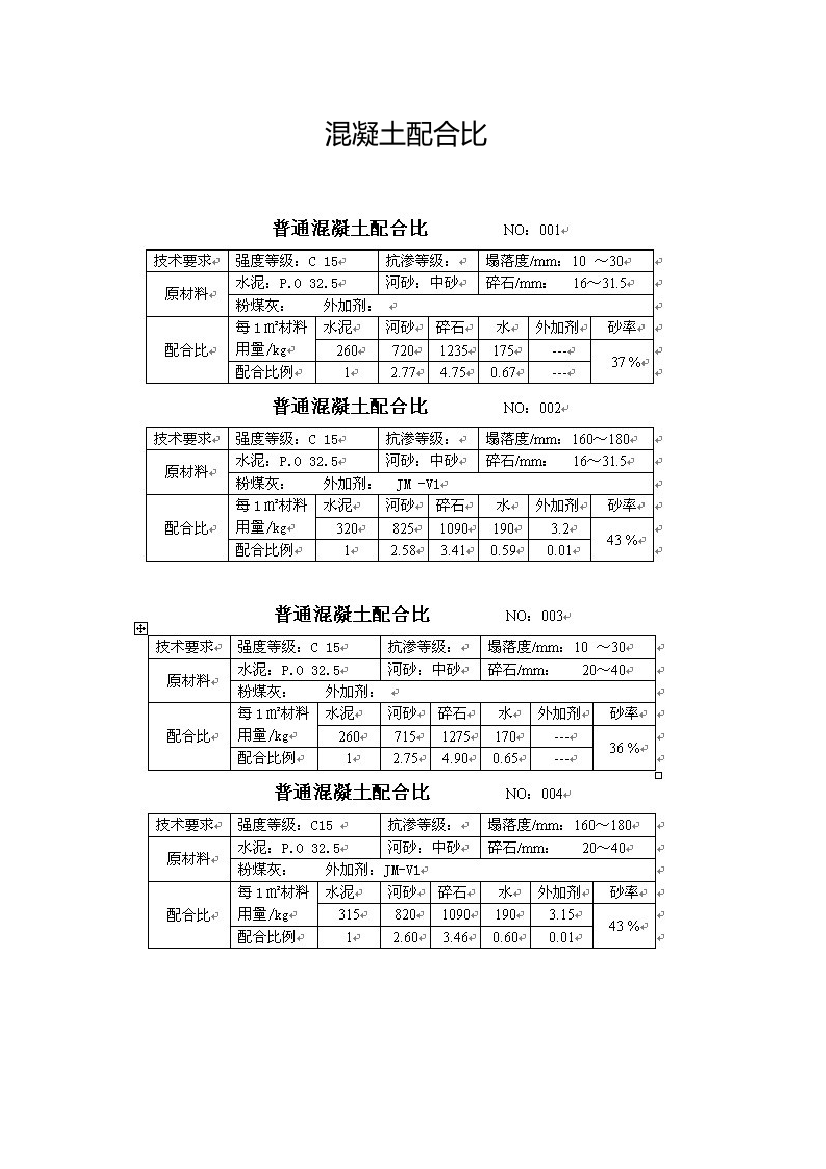 混凝土常用配合比-毕业论文