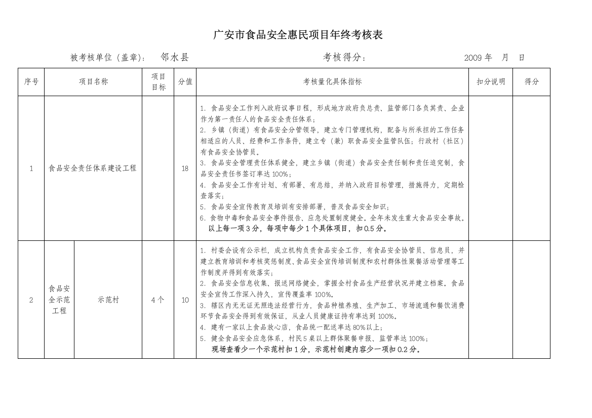 广安市食品安全惠民项目年终考核表