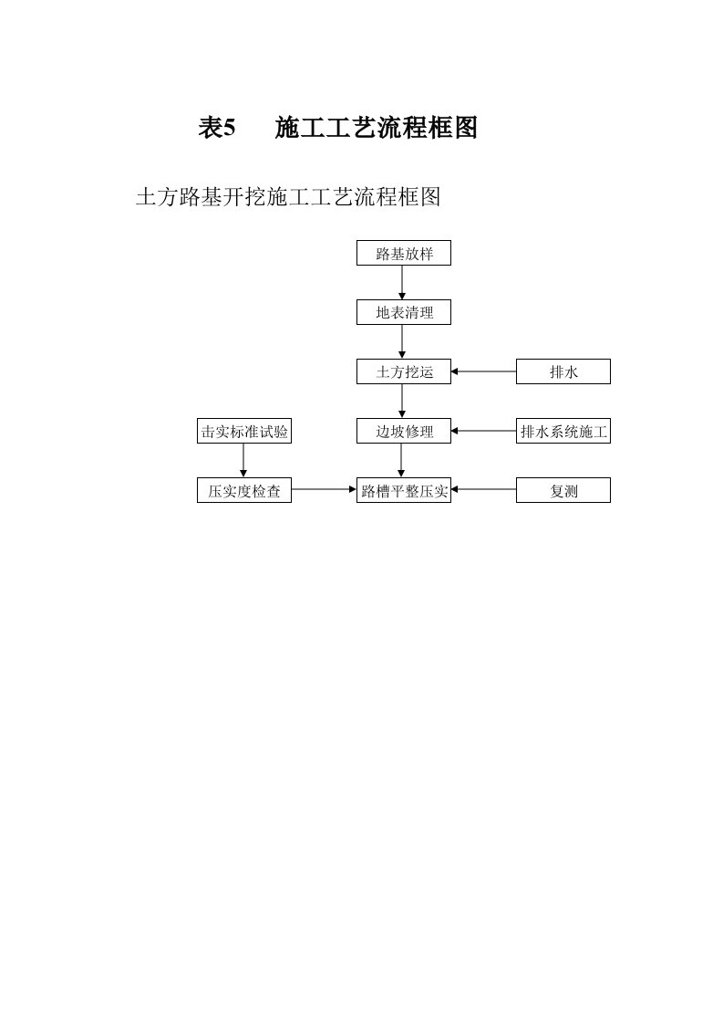 施工组织-表51