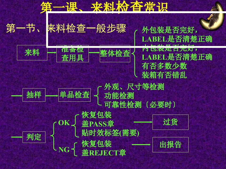 电子元器件来料检验培训资料