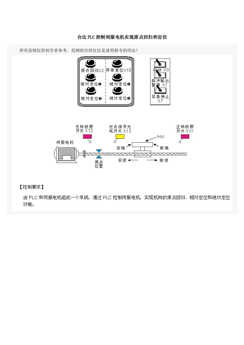 台达PLC控制伺服电机实现原点回归和定位