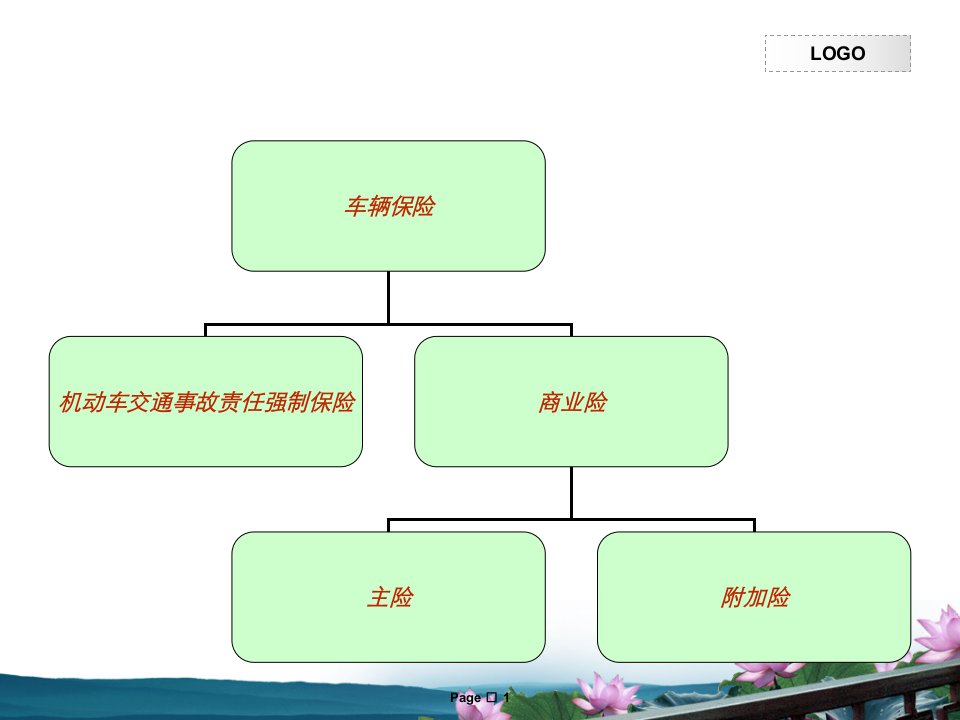 4S店车辆保险投保理赔专用话术培训课件