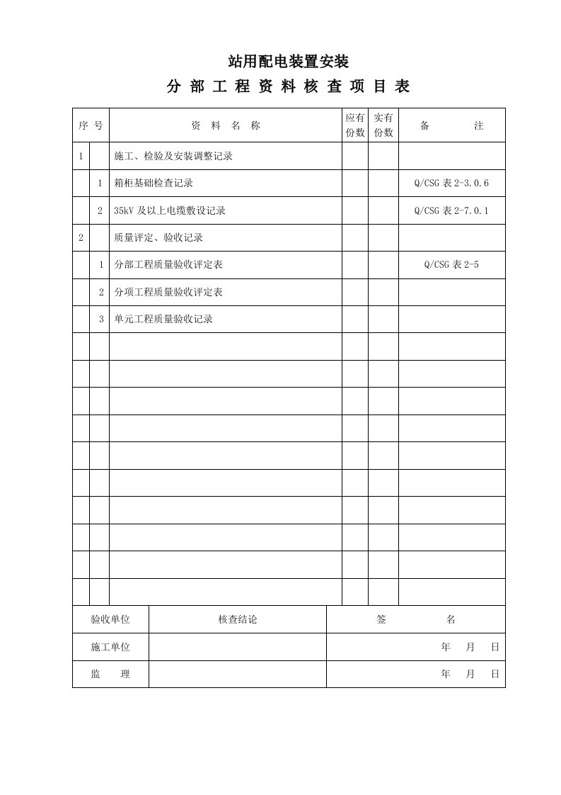 09箱变安装质量验收评级记录资料