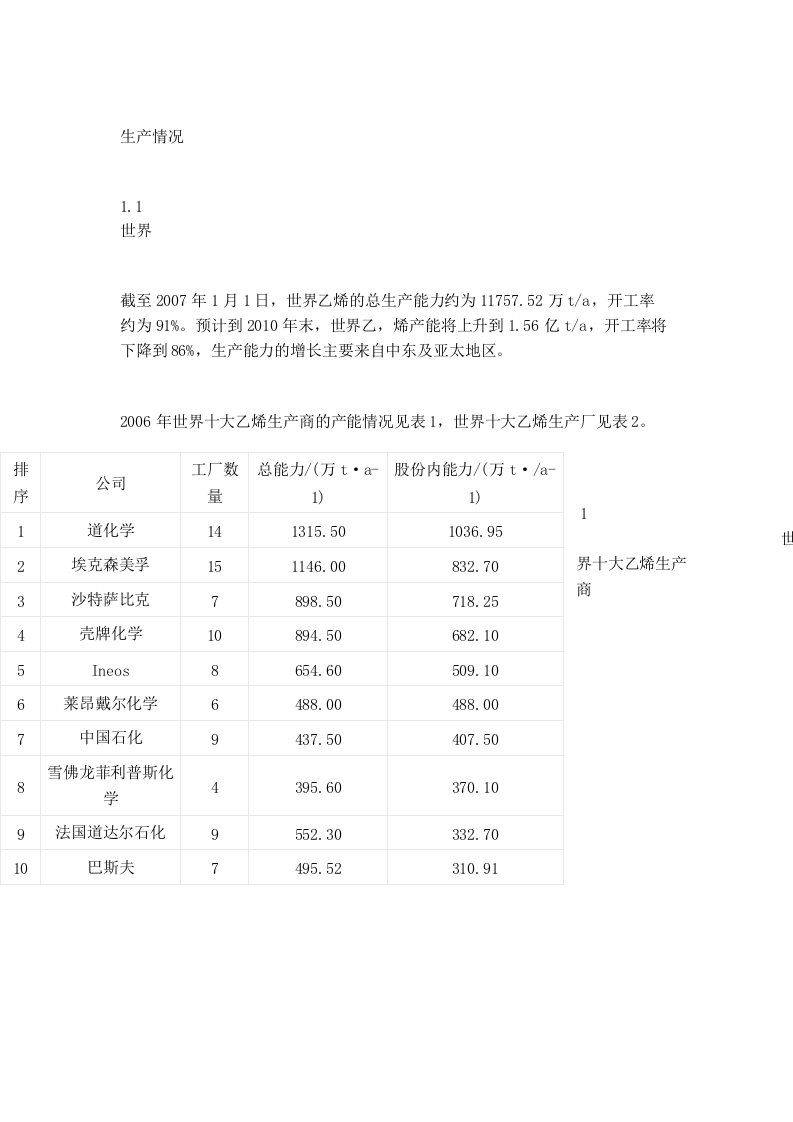 国内外乙烯生产技术进展与评述