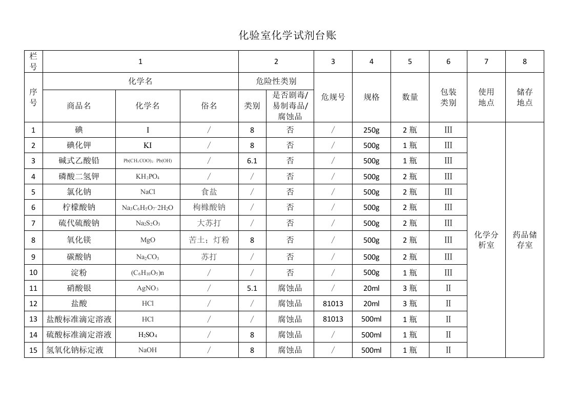 实验室化学药品台账