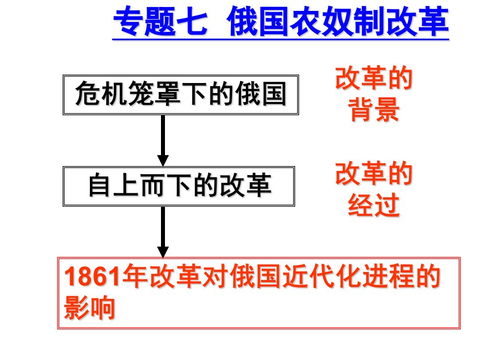 7.1危机笼罩下的俄国