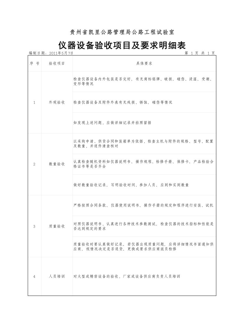 仪器设备验收项目及要求明细表Book1