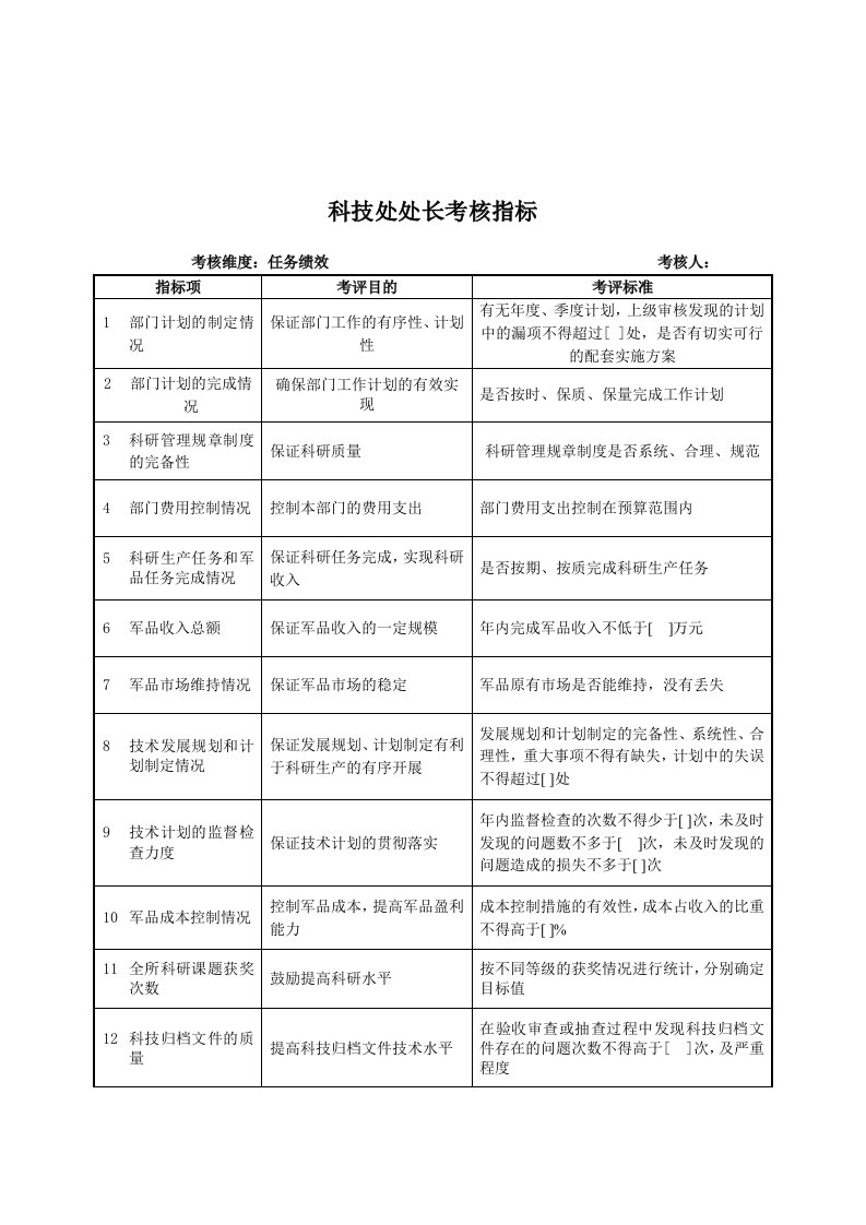 军工行业-科技处处长关键业绩考核指标（KPI）