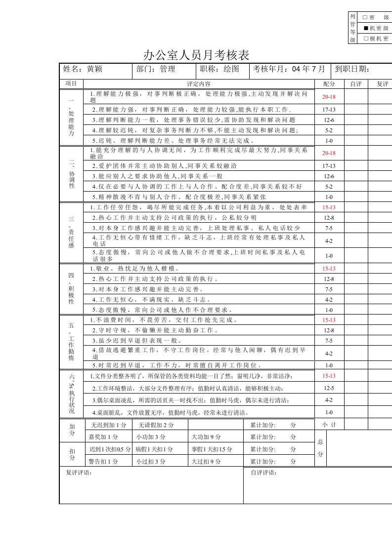 绩效管理表格-办公室人员考核表