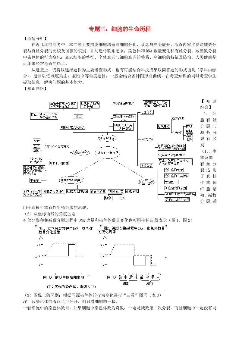 高三生物二轮复习