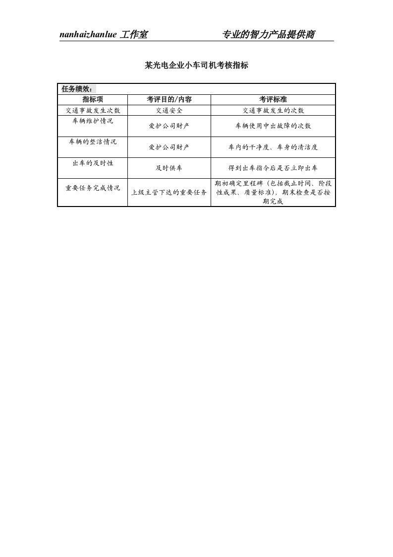 某光电企业小车司机考核指标