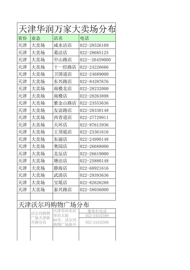 华润万家天津大卖场分布