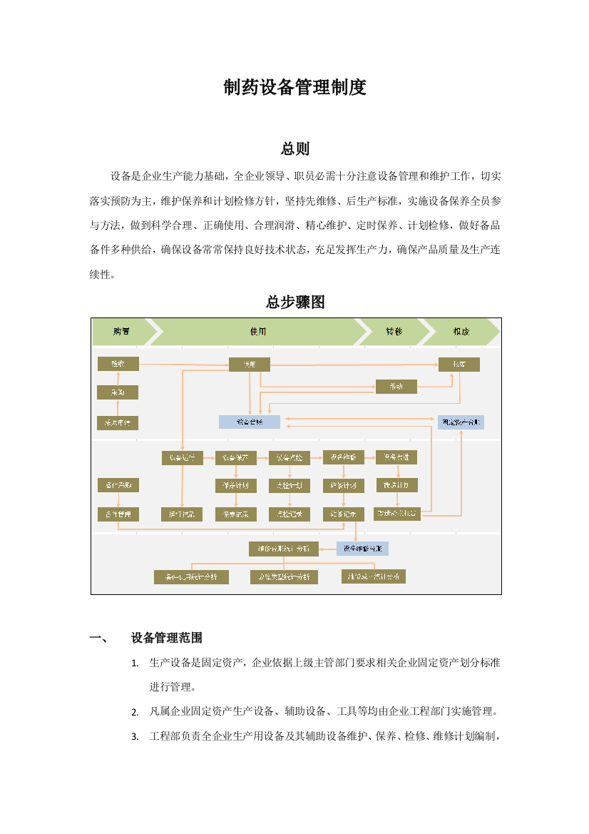 制药设备管理核心制度