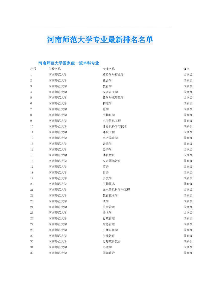 河南师范大学专业最新排名名单