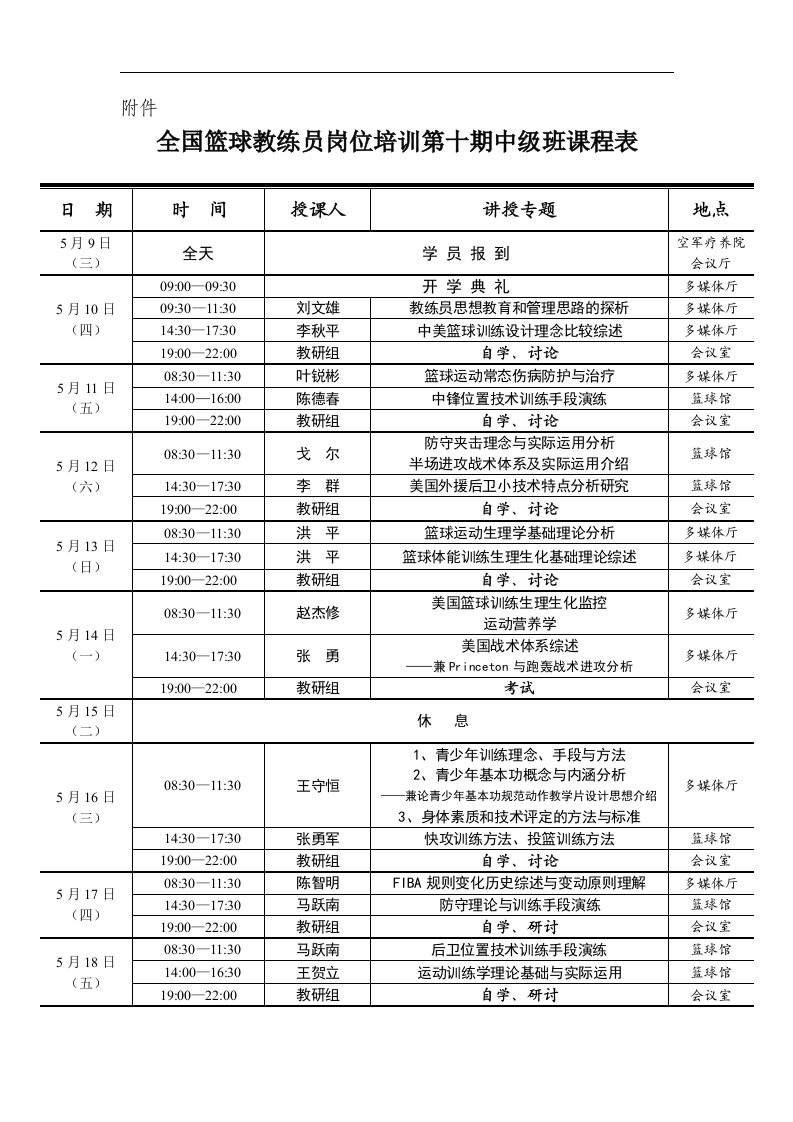 全国篮球教练员岗位培训第十期中级班课程表