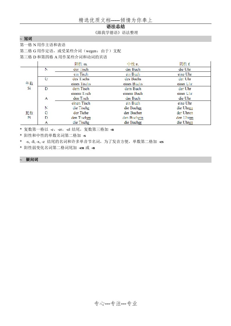 德语语法总结(最终版)(共36页)