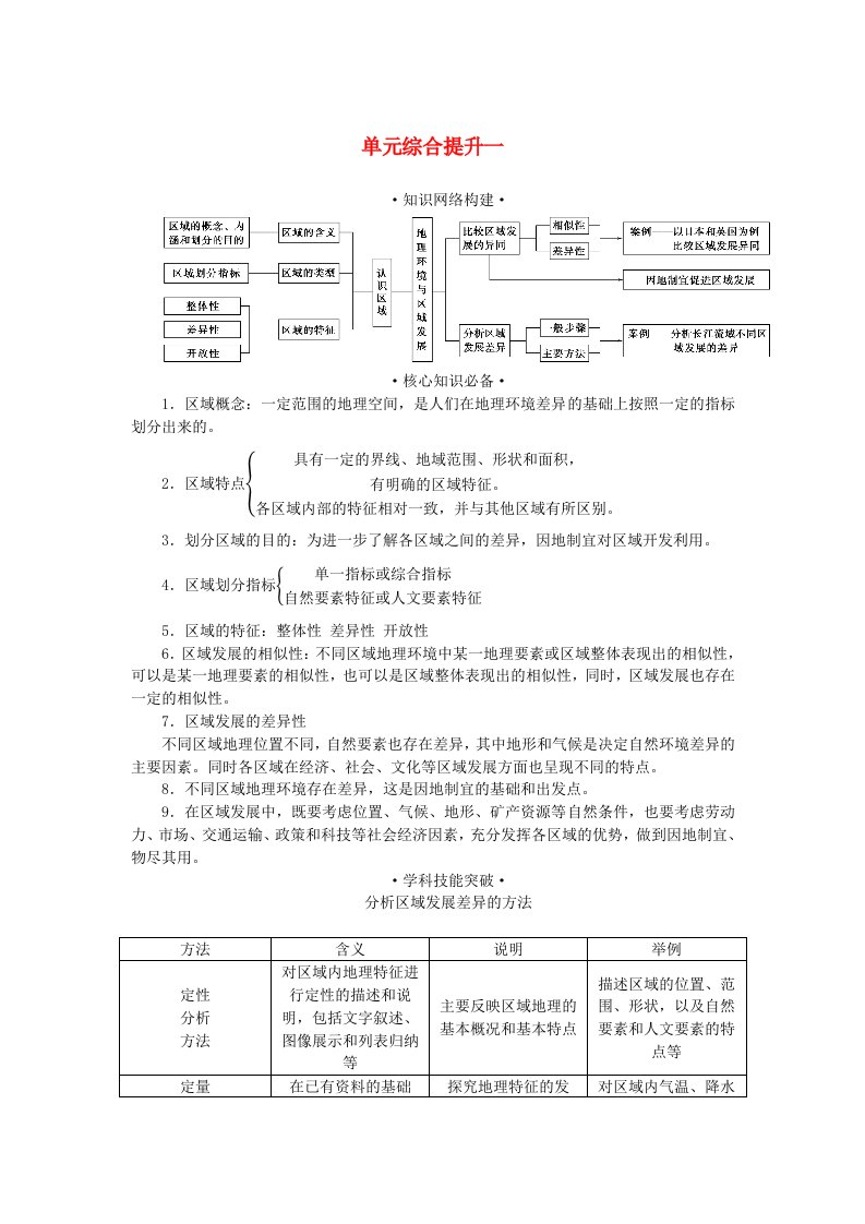 新教材2023版高中地理第一单元地理环境与区域发展单元综合提升学生用书鲁教版选择性必修2