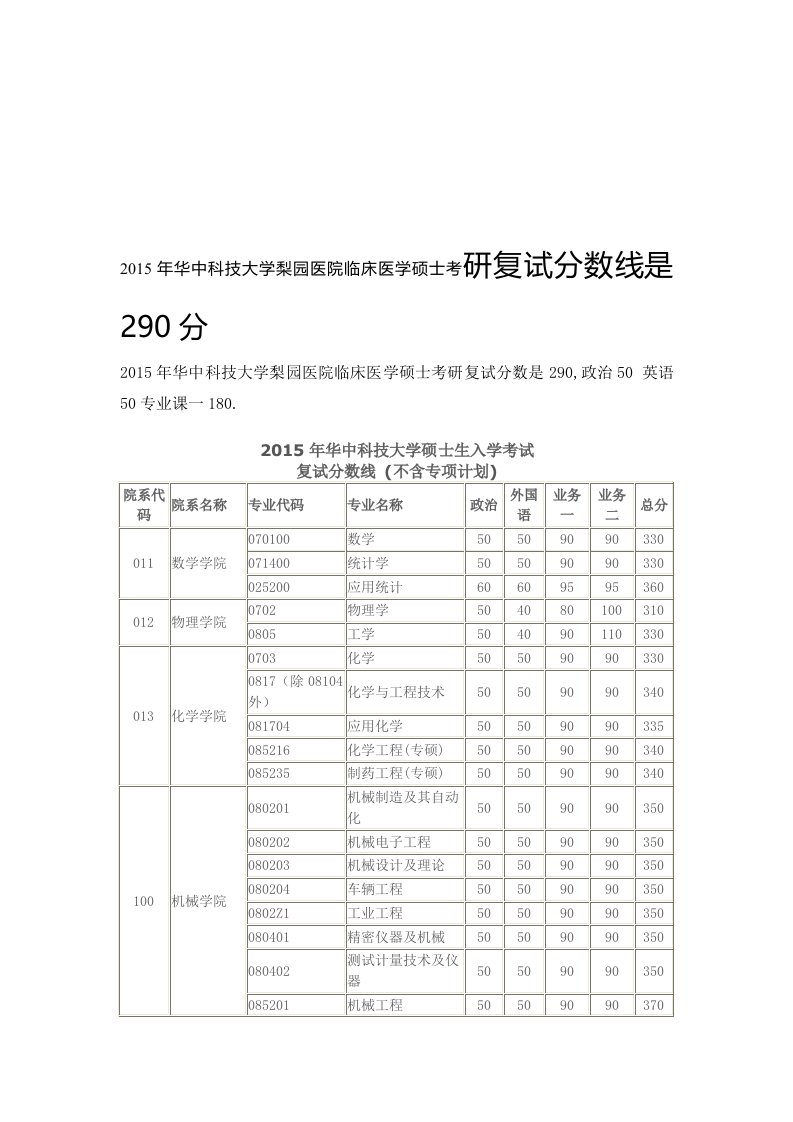 年华中科技大学梨园医院临床医学硕士考研复试分数线是290分