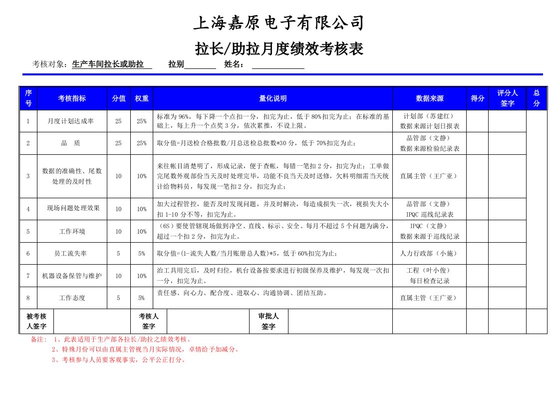 生产部拉长及助拉绩效考核标准表