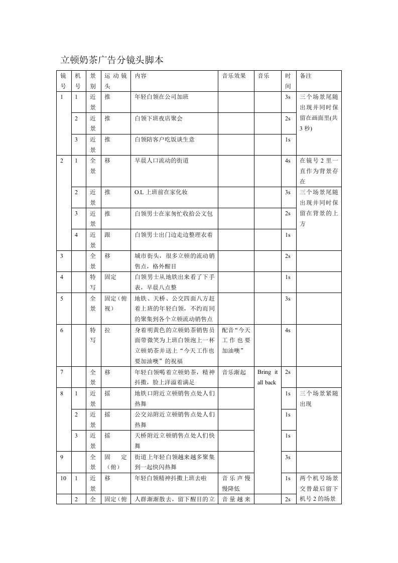 立顿奶茶广告分镜头脚本