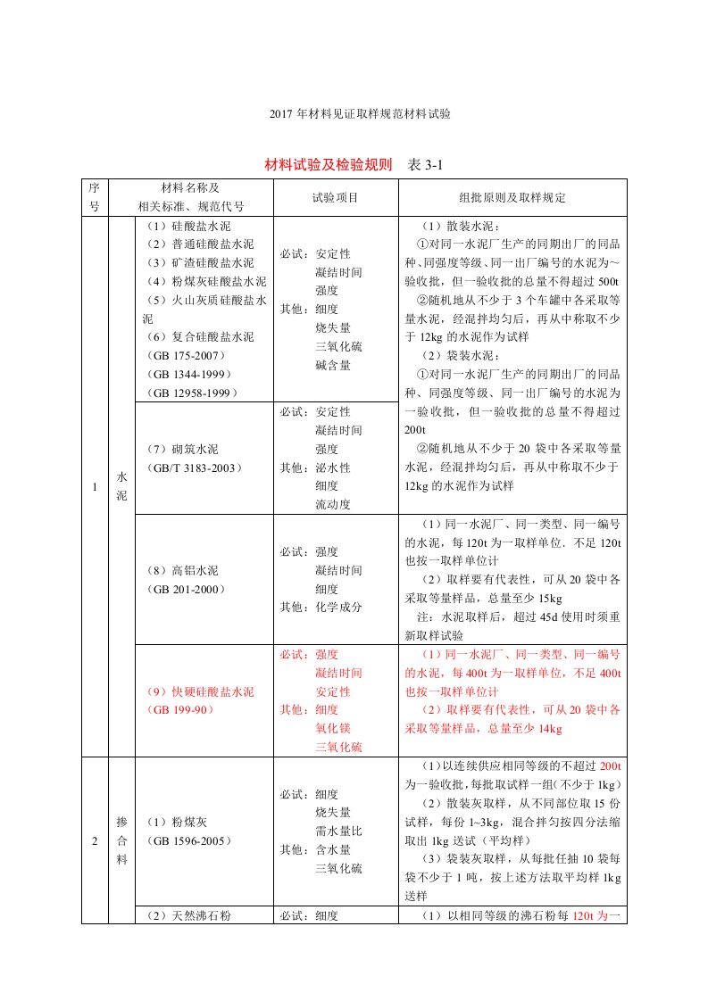 材料见证取样规范