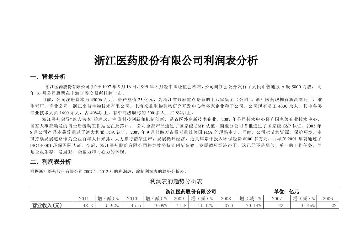 浙江医药分析利润表