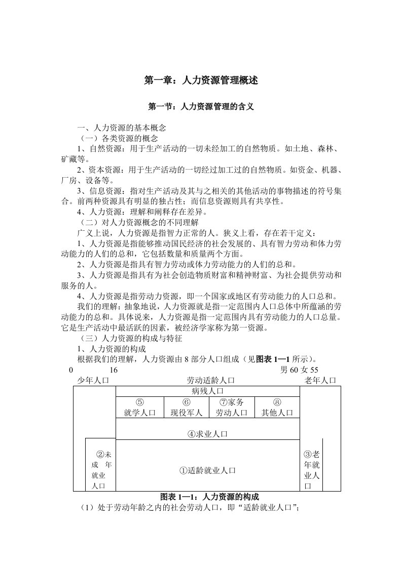 人力资源管理讲义