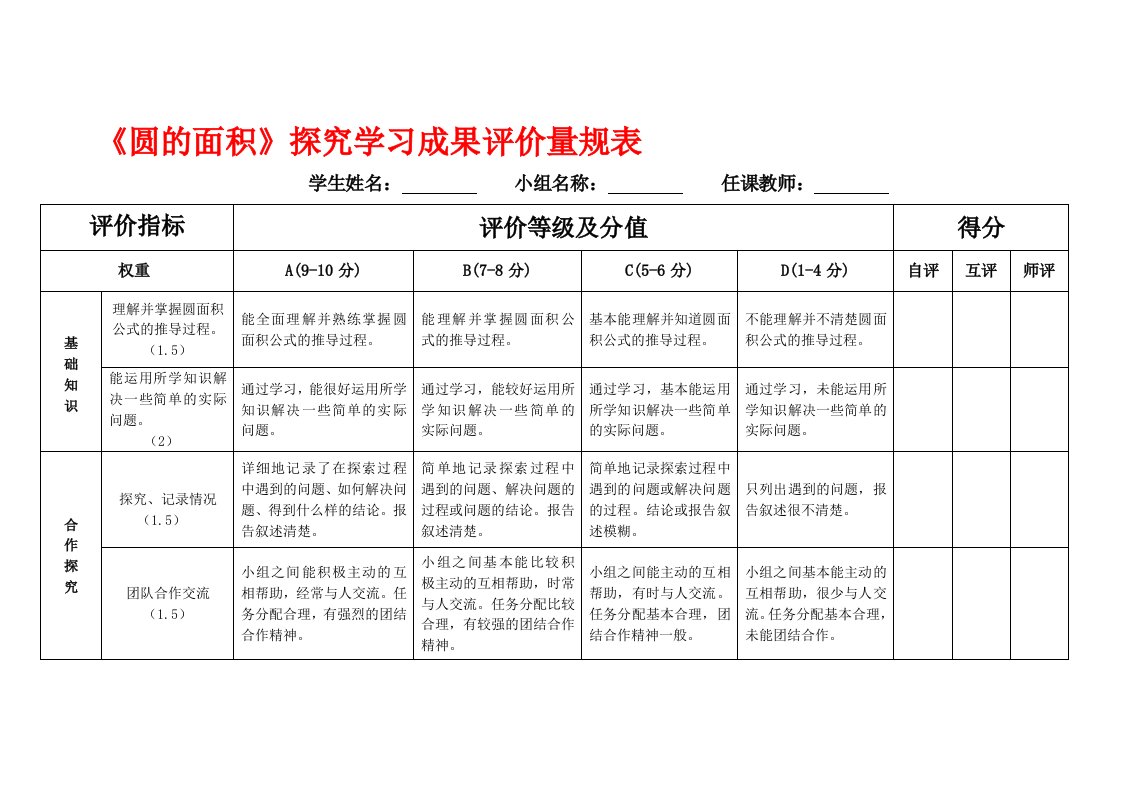 新人教版小学数学六年级上册《圆的面积》研究性学习成果评价量规表