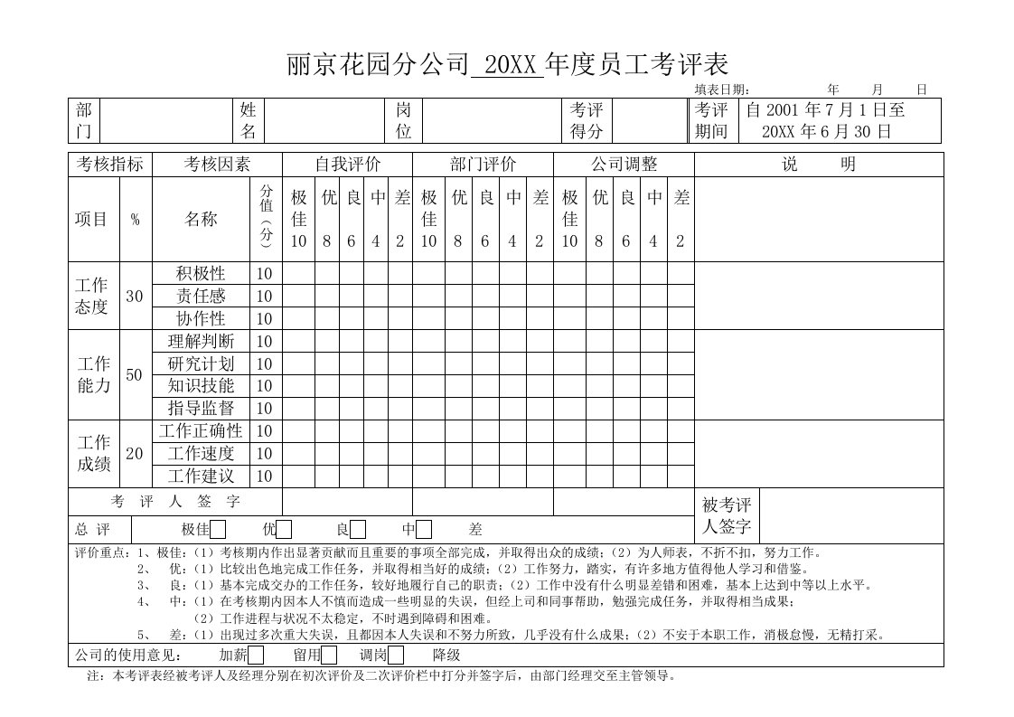 绩效考核-主管考评表