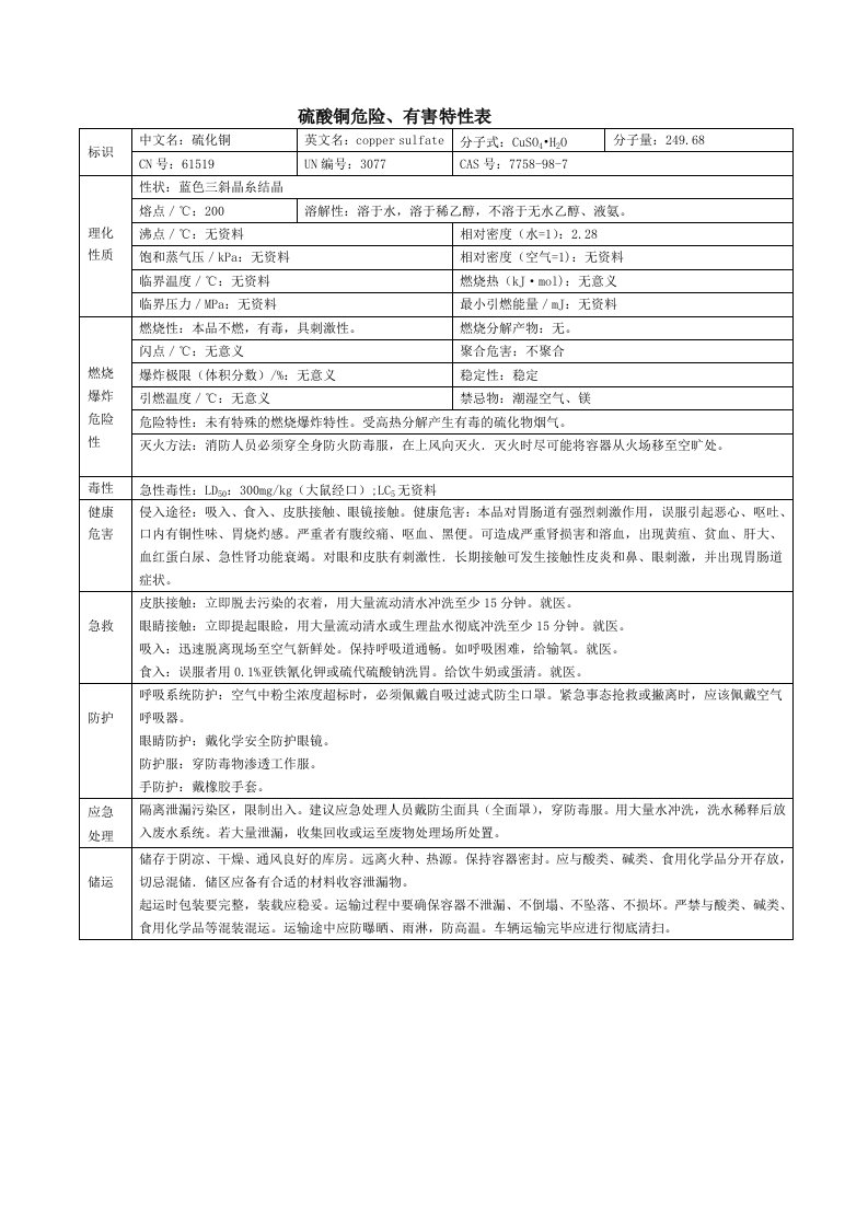 硫酸铜危险、有害特性表