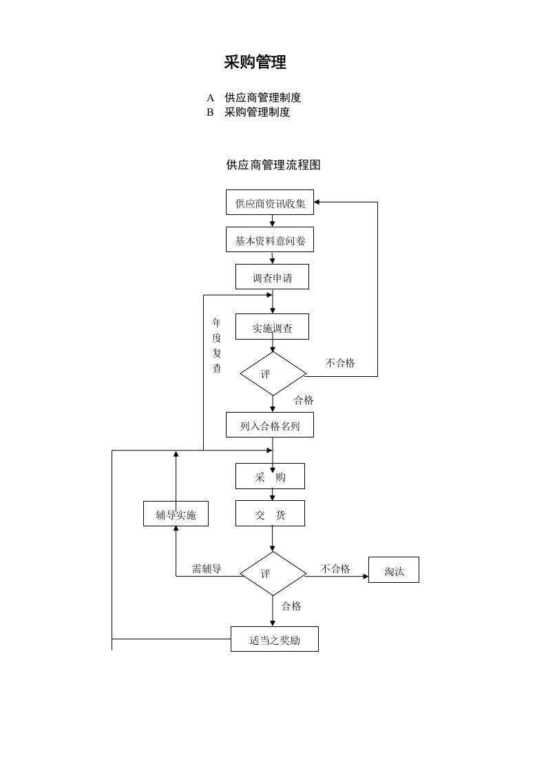 实用采购管理制度大全