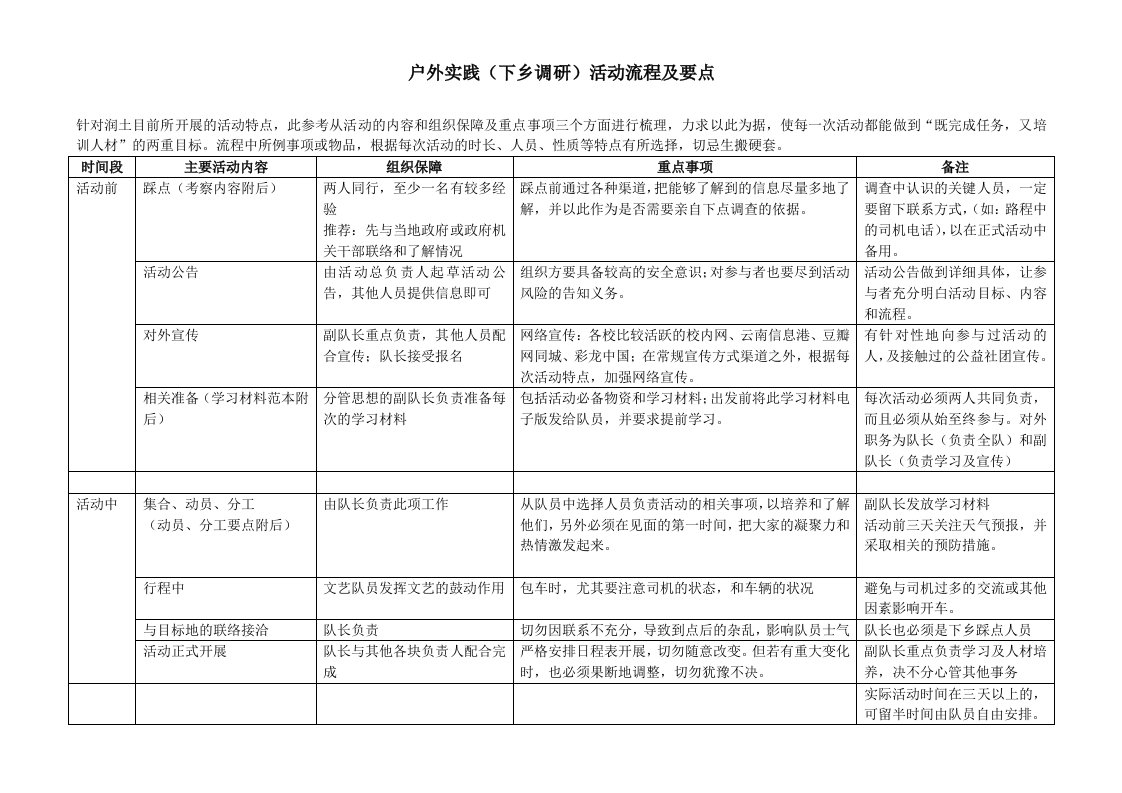 户外实践(下乡调研)活动流程及要点