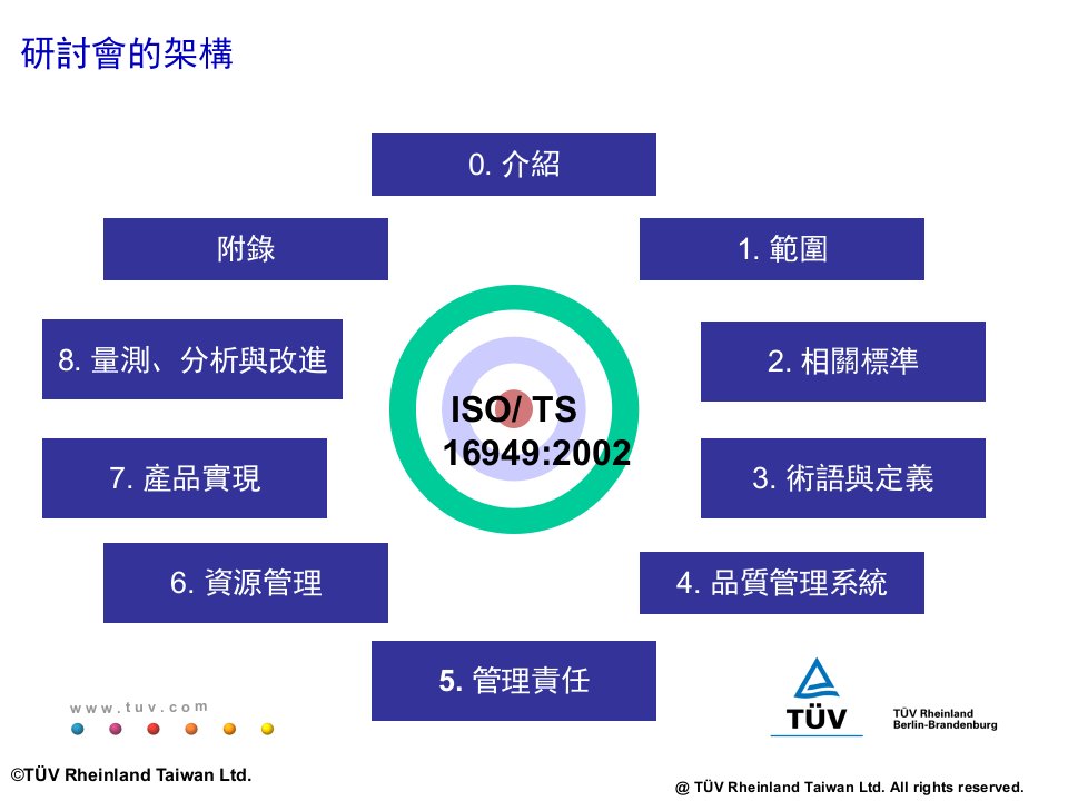 TUV内审员培训134页PPT