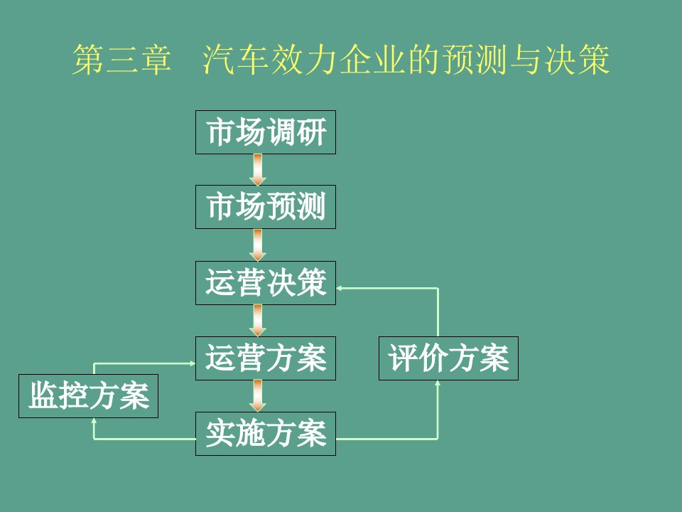 汽车服务企业管理第三章预测与决策ppt课件