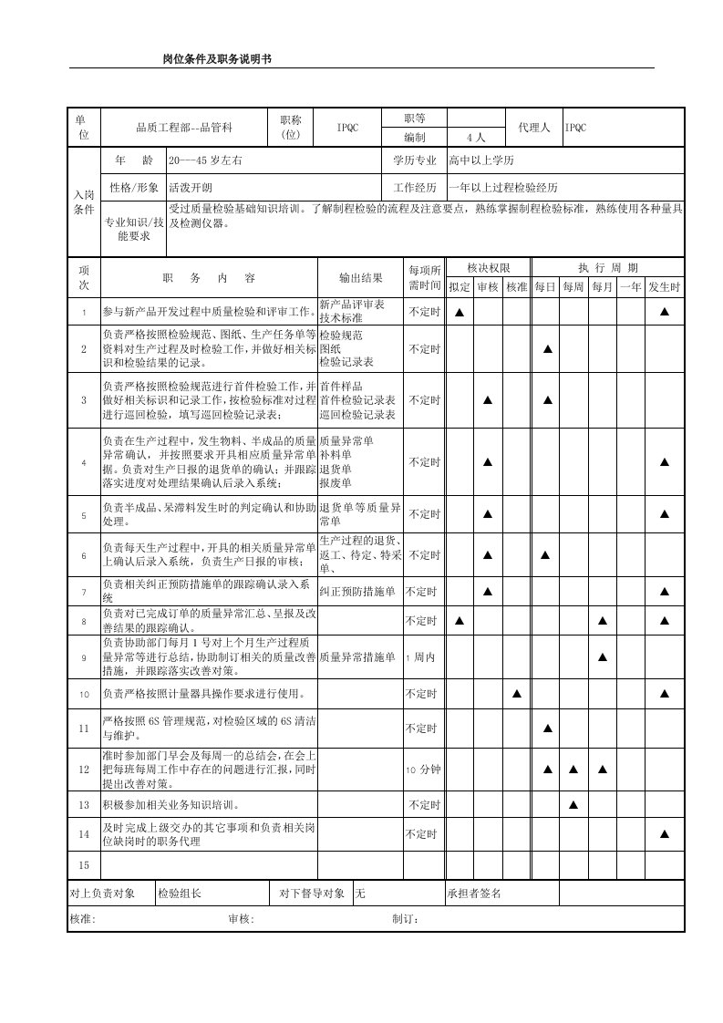 IPQC岗位职责说明