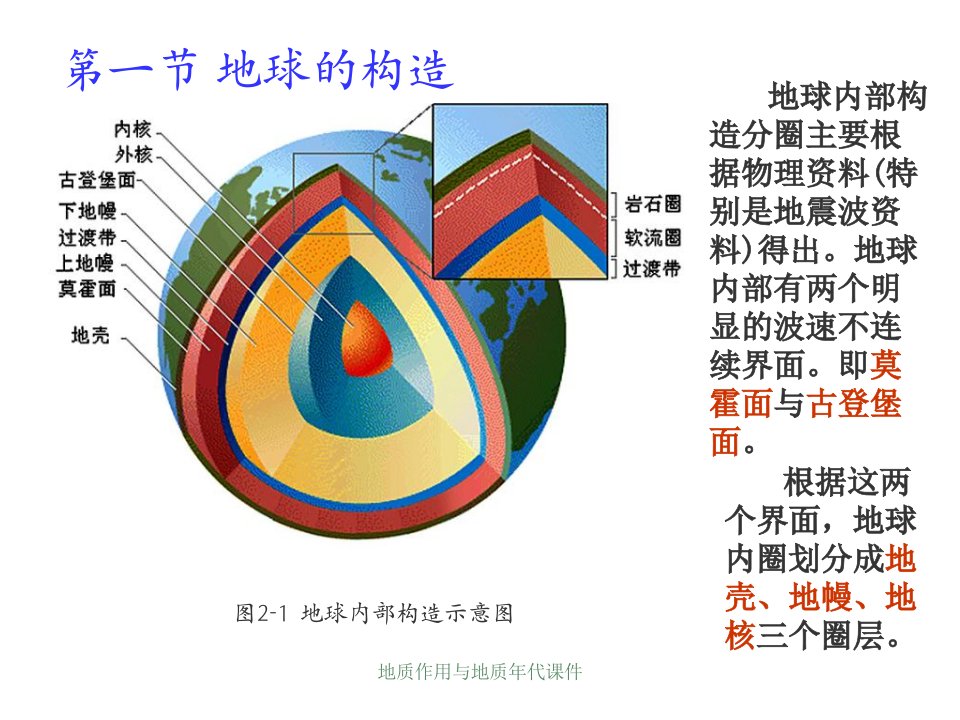 地质作用与地质年代课件