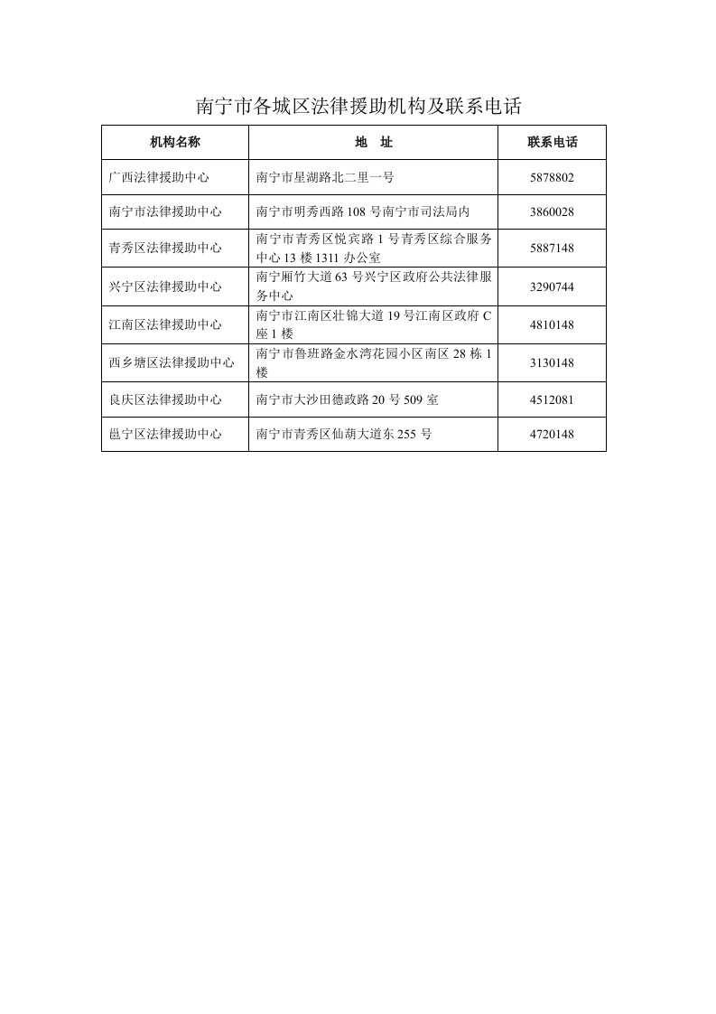 南宁市各城区法律援助机构及联系电话