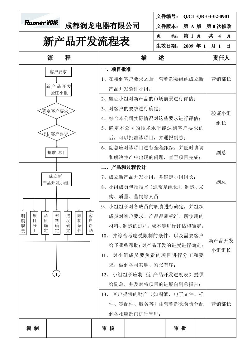 新产品开发流程表