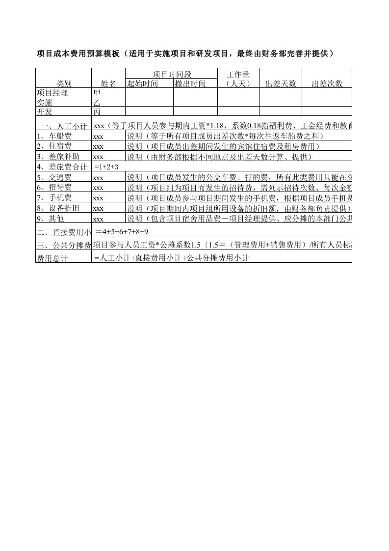 项目成本预算模板