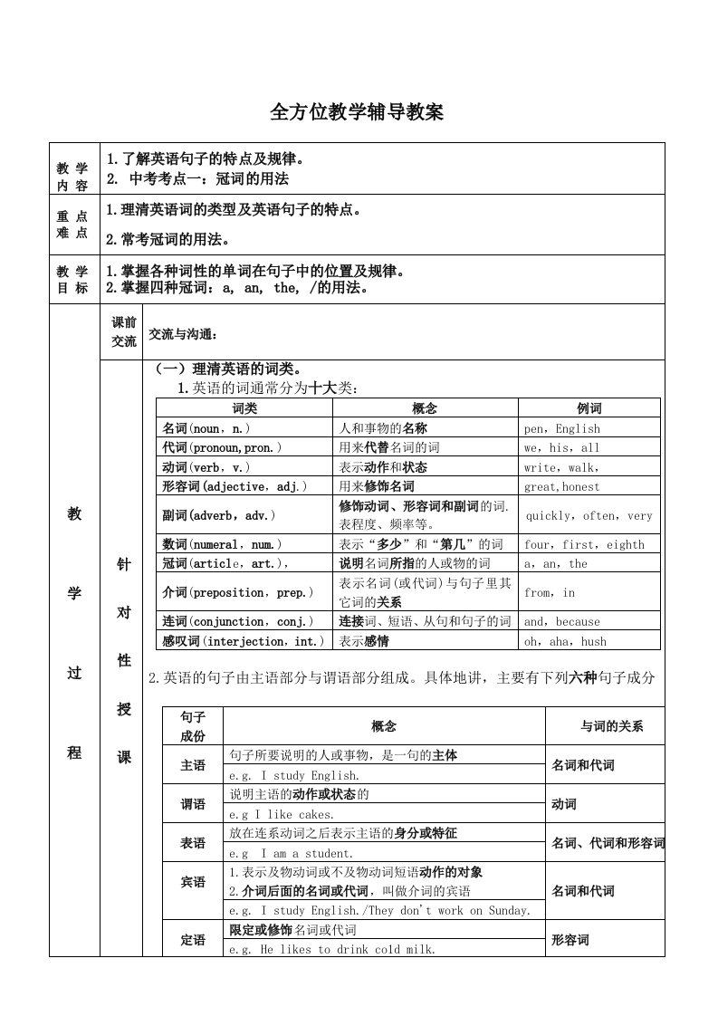 英语中考总复习冠词