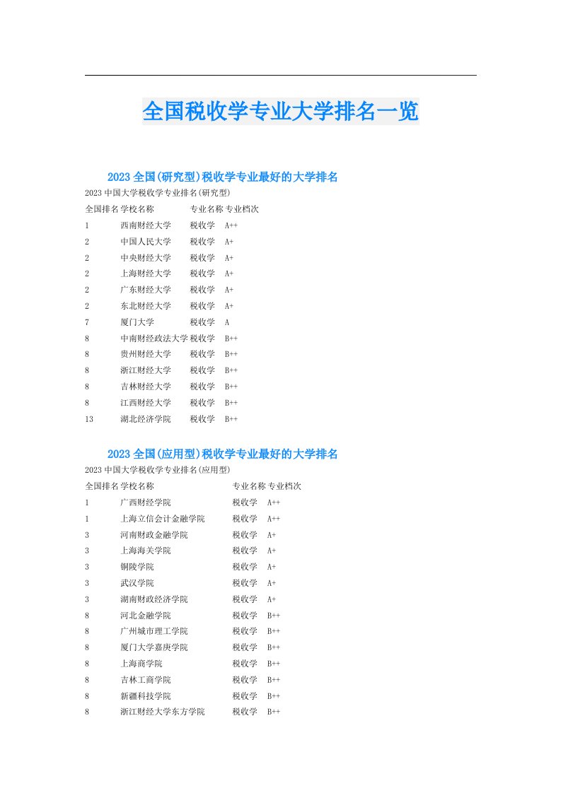 全国税收学专业大学排名一览