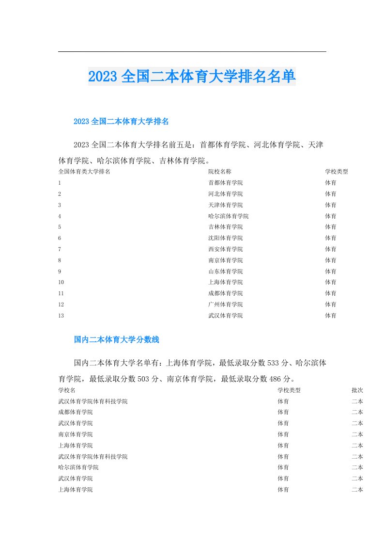 全国二本体育大学排名名单