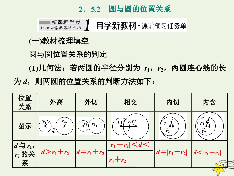 2022秋新教材高中数学第二章直线和圆的方程2.5直线与圆圆与圆的位置关系2.5.2圆与圆的位置关系课件新人教A版选择性必修第一册