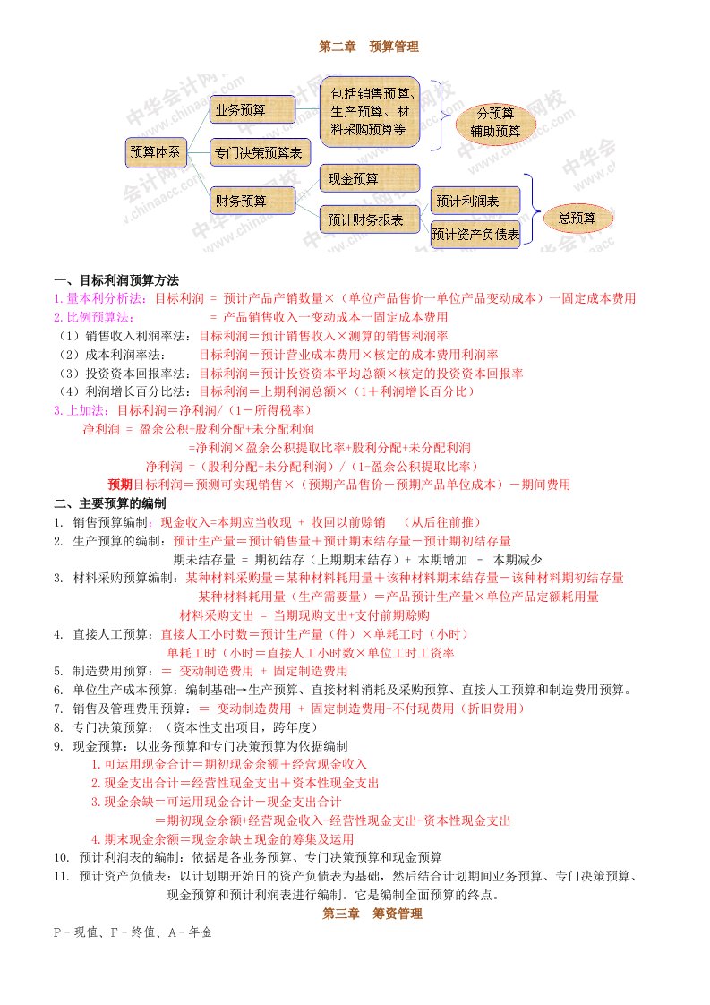 中级会计职称考试《财务管理》财管公式